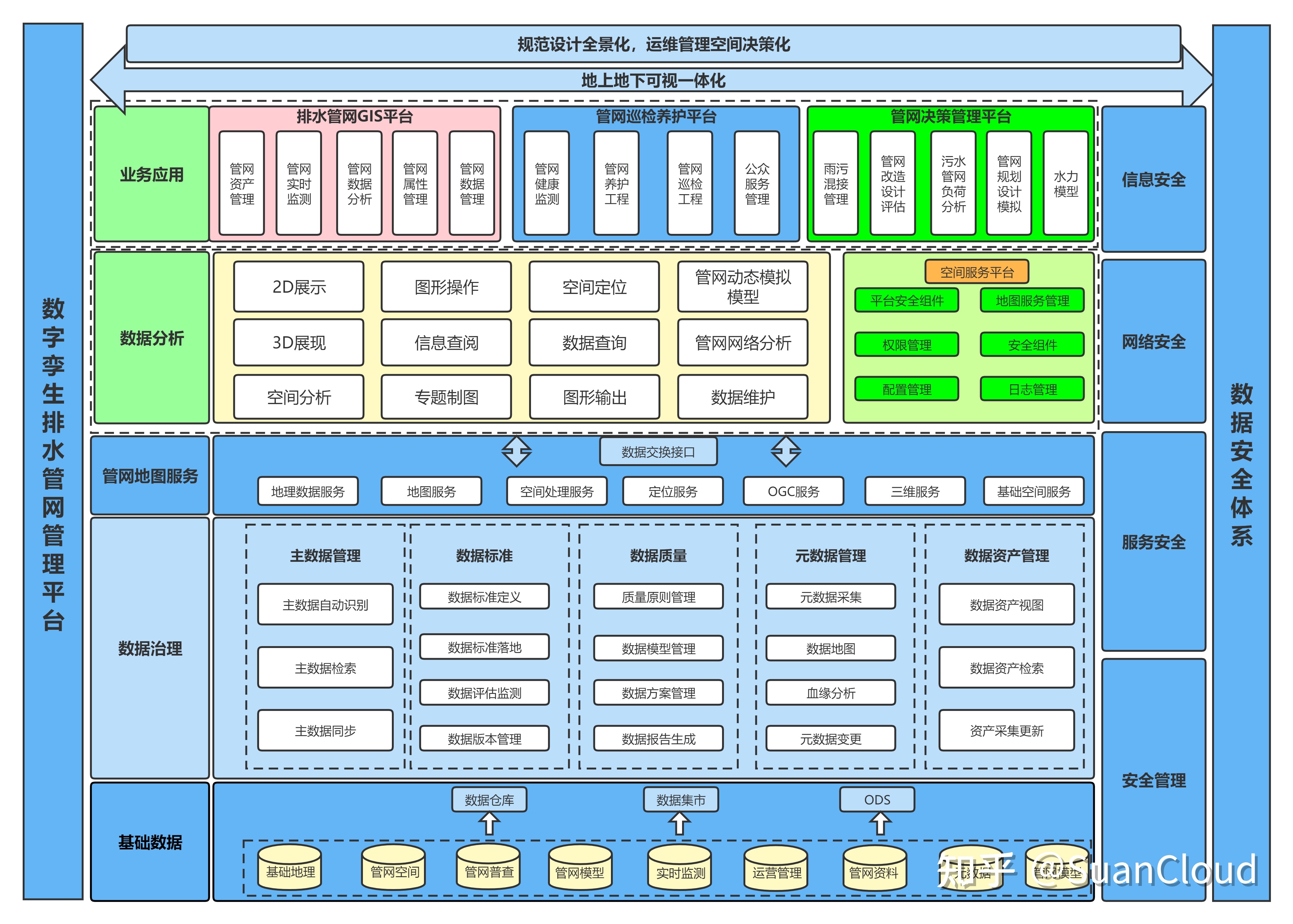 公用事業(yè)包括哪些 公用事業(yè)如何提高用水效率？(圖4)