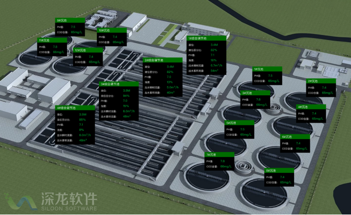 智慧污水處理監(jiān)測系統(tǒng)的作用(圖3)