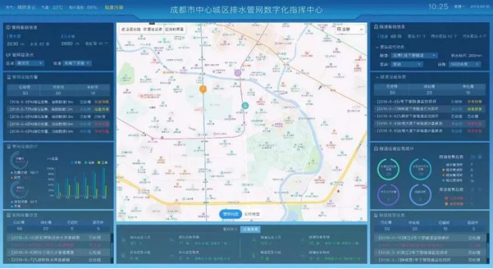 智慧污水處理污水管網監(jiān)測 保障管網運行(圖2)
